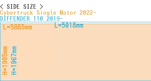 #Cybertruck Single Motor 2022- + DIFFENDER 110 2019-